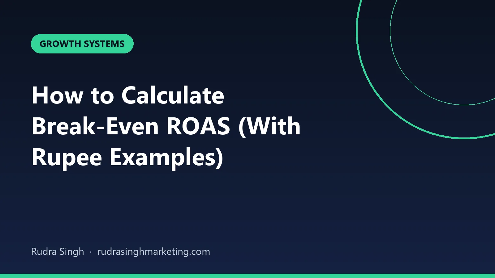 Break-even ROAS formula: 1 divided by contribution margin